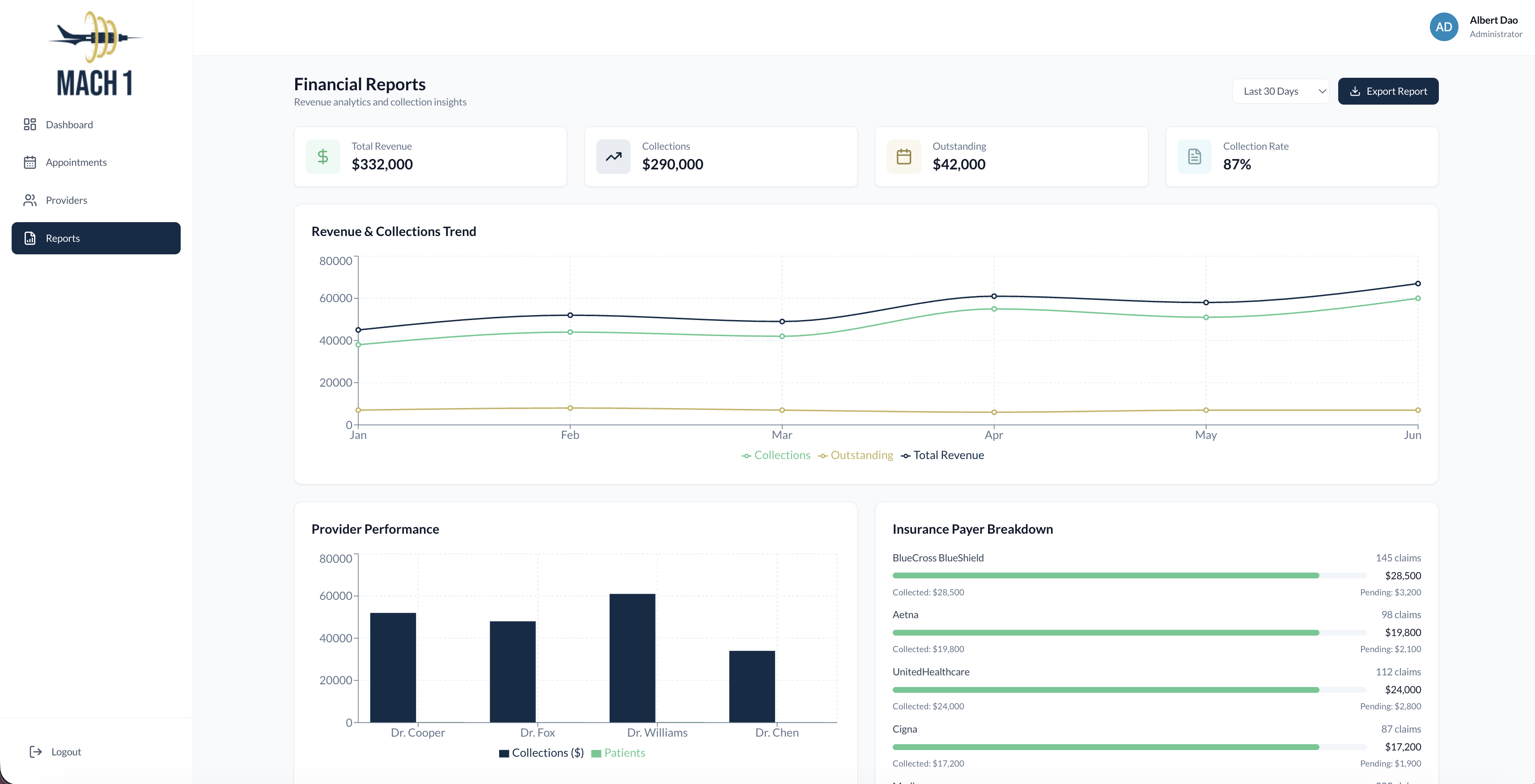 Performance & Coaching Dashboard illustration